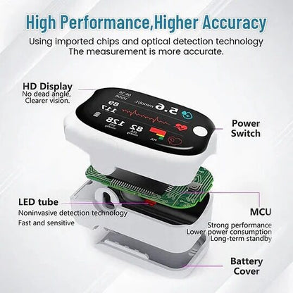 🔥Final 3 Hours: 50% OFF🏆Tiworld™Non-Invasive Blood Glucose Meter[99.9% Accuracy]✅TGA Approved
