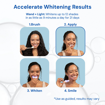 LOVILDS™Extra-Strength Teeth Whitening Serum Pen + Dual-Peroxide Formula & Xylitol