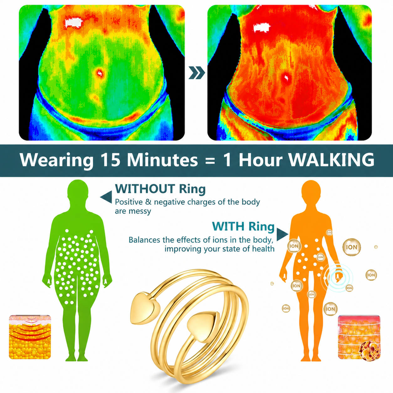 Pryxo™ A scientific creation: a magnetic heart-shaped ring. It improves blood health and reduces fatigue.