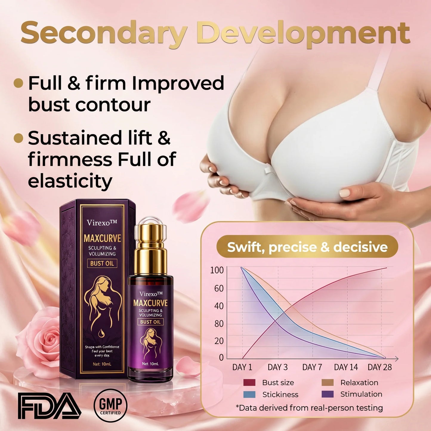Virexo™ MaxCurve Multi-Zone Sculpting Oil – Lift, Volume & Curve for Bust & Butt