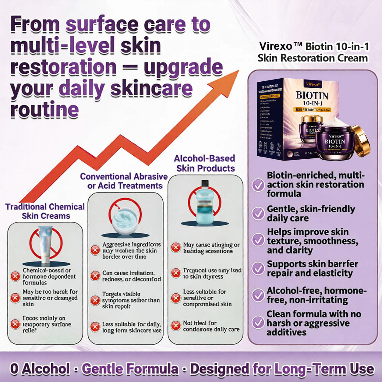 Made and Shipped from USA Virexo™ Biotin 10-in-1 Skin Restoration Cream