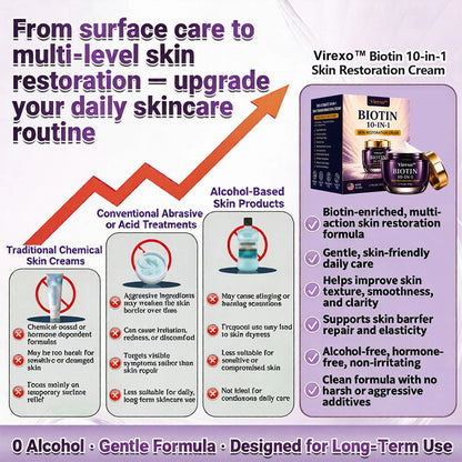 Made and Shipped from USA Virexo™ Biotin 10-in-1 Skin Restoration Cream