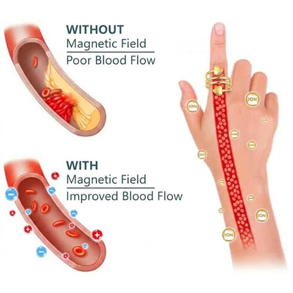 Pryxo™ A scientific creation: a magnetic heart-shaped ring. It improves blood health and reduces fatigue.