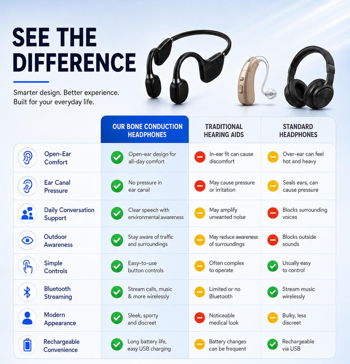🎧 Open-Ear Bone Conduction Hearing Headphones  Hear Conversations Clearly. Stay Comfortable All Day.