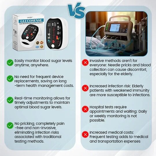 🔥Final 3 Hours: 50% OFF🏆Tiworld™Non-Invasive Blood Glucose Meter[99.9% Accuracy]✅TGA Approved