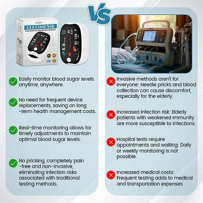 🔥Final 3 Hours: 50% OFF🏆Tiworld™Non-Invasive Blood Glucose Meter[99.9% Accuracy]✅TGA Approved